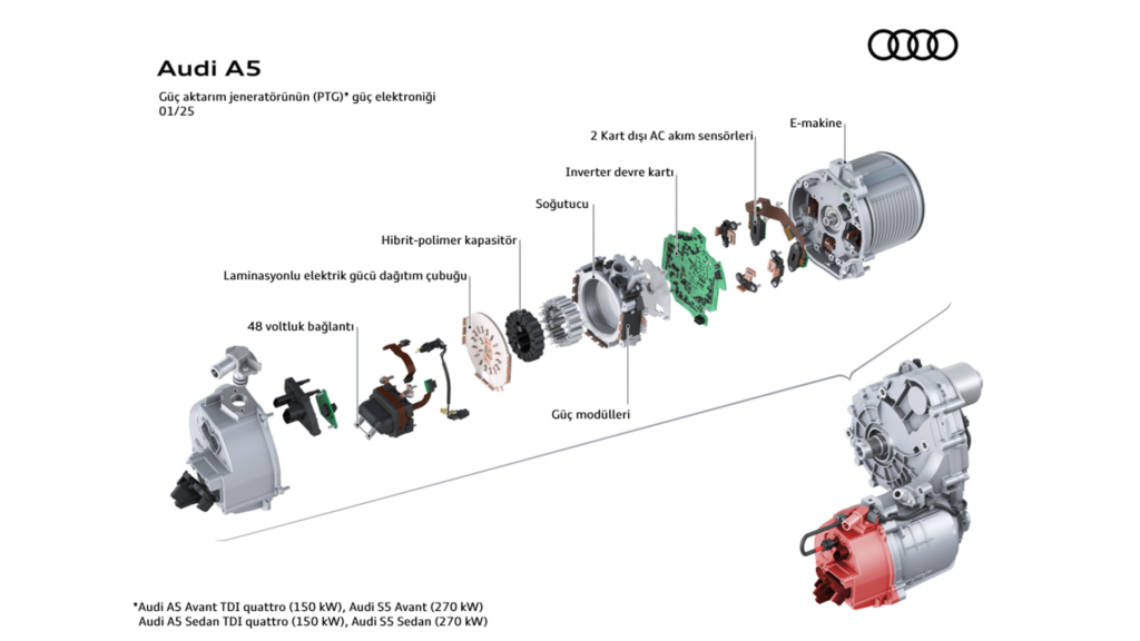 MHEV plus: Audi'den yeni nesil sürüş deneyimi 50 MHEV plus: Audi'den yeni nesil sürüş deneyimi